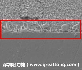 電子制造，深圳宏力捷(www.creatingahealthylifestyle.com)問題板切片