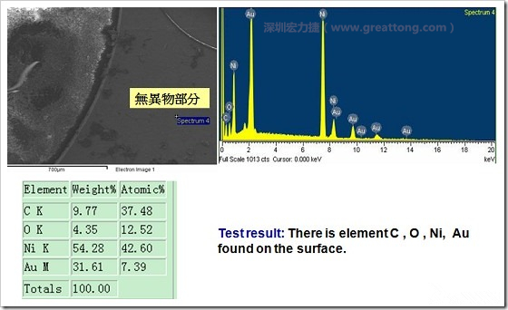 無異物污染的EDX分析結(jié)果。有C(碳)、O(氧)、Ni(鎳)、Au(金)，少了氯(Cl)的成份