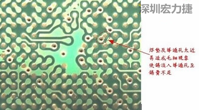 這是導通孔(via)擺在焊墊旁(solder pad)的不良設計，這種設計焊錫非常容易流進通孔而造成錫量不足的空焊現(xiàn)象