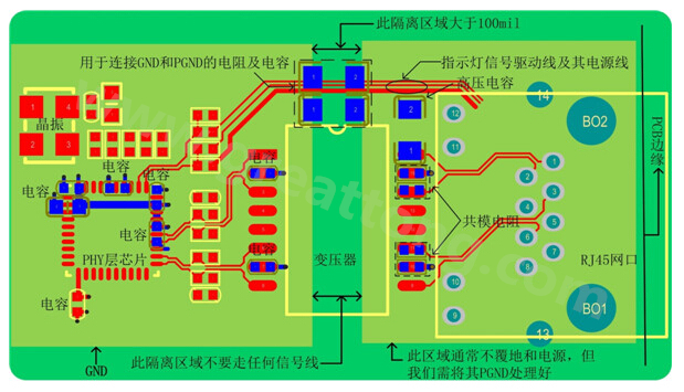 以太網(wǎng)電路的布局、布線需注意的要點