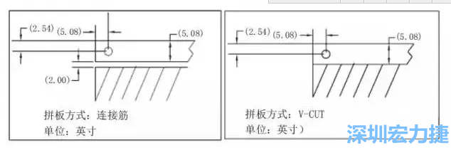 如圖5所示是使用不同邊條寬度和槽寬的拼板，拼板1使用了標準邊條寬度和槽寬，而拼板2則采用了較大的邊條和槽寬，拼板方式均為連接筋-深圳宏力捷