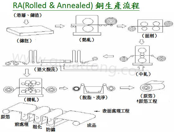 FPC為何該使用壓延銅(RA)而非電解銅(ED)？-深圳宏力捷