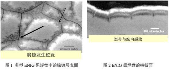 從橫截面的照片上可以看到有典型的縱向裂紋，是為黑鎳的典型特徵-深圳宏力捷