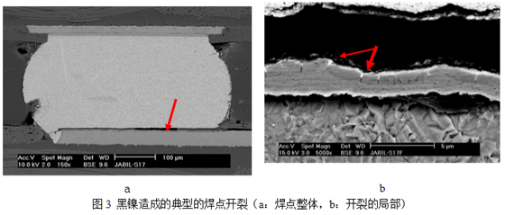 當這種焊墊進行高溫焊接時，作為可焊性保護層的金會迅速溶解到錫膏中去，而已經(jīng)被腐蝕氧化的鎳則無法與熔融的錫形成共化物(IMC)，導致焊點可靠性嚴重下降，只要稍微受外力影響即發(fā)生開裂-深圳宏力捷