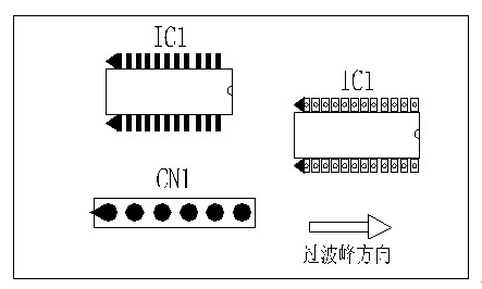 多芯插座、連接線組、腳間距密集的雙排腳手工插件IC，其長邊方向必須與過波峰方向平行，并且在前后最旁邊的腳上增加假焊盤或加大原焊盤的面積，以吸收拖尾焊錫解決連焊問題。