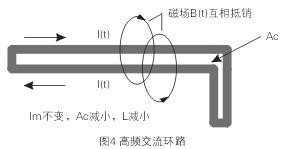 如圖4所示，如果高頻交流電流環(huán)路面積Ac很大，就會在環(huán)路的內(nèi)部和外部產(chǎn)生很大的電磁干擾