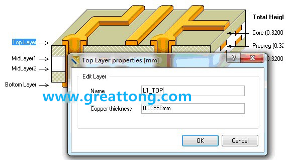 深圳宏力捷剛做PCB設(shè)計(jì)的最初幾年，到這一步深圳宏力捷就不理他了，其實(shí)到這里有一個(gè)很關(guān)鍵的技巧，這些層的名字是可以自己設(shè)定的，沒必要用軟件默認(rèn)的名字