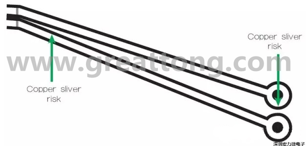 一個非常狹窄的裂片風(fēng)險區(qū)域，例如圖中這個原始設(shè)計檔內(nèi)的案例，在制造時可能不受控制地剝離，導(dǎo)致短路和良率問題。 