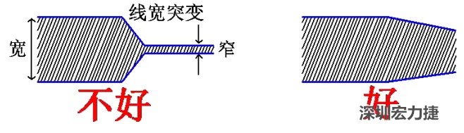 電源線、地線的布線盡量加粗縮短，以減小環(huán)路電阻，轉(zhuǎn)角要圓滑，線寬不要突變