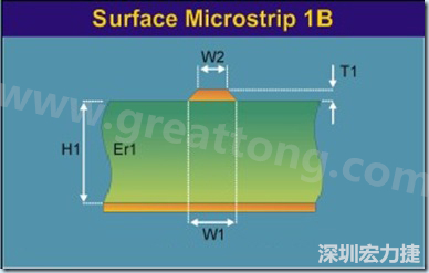 微帶線是一根帶狀導線，指只有一邊存在參考平面的傳輸線，頂部和側邊都曝置于空氣中（也可上敷涂覆層），位于絕緣常數(shù) Er 線路板的表面之上，以電源或接地層為參考。