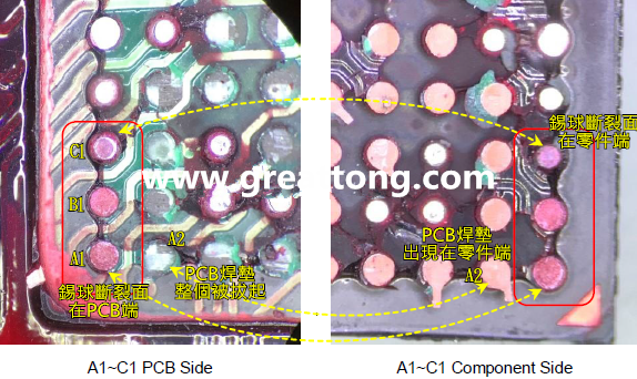 看左邊PCB端的圖，可以看到A1、B1錫球的直徑似乎與C1不一樣，C1感覺比較小，這是因?yàn)锳1、B1錫球的斷裂面出現(xiàn)在PCB端，所以看到是PCB上焊墊/焊盤的直徑，而C1錫球的斷裂面則在零件端，所以其直徑比較小，一般來說同一顆BGA錫球，PCB上的焊墊會比零件上的焊墊來得大，其實(shí)如果仔細(xì)看PCB端C1的錫球，應(yīng)該還是看得出來斷裂面下方還是有模糊的球體形狀，其大小應(yīng)該等同于A1及B1，其此可以更加確定C1的斷裂面在零件端，因?yàn)殄a球整個(gè)黏在PCB焊墊上。