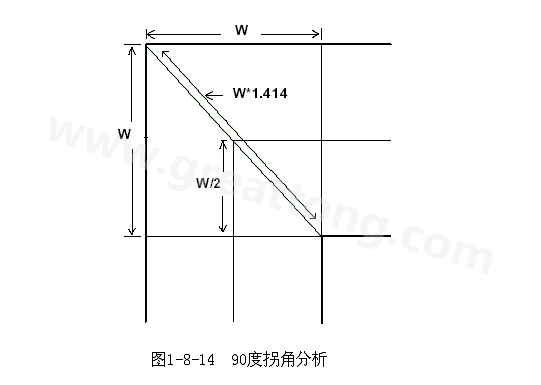 在W/2線長的時(shí)間內(nèi)傳輸線阻抗變化到最小，再經(jīng)過W/2時(shí)間又恢復(fù)到正常的阻抗，整個(gè)發(fā)生阻抗變化的時(shí)間極短，往往在10ps之內(nèi)，這樣快而且微小的變化對一般的信號(hào)傳輸來說幾乎是可以忽略的。