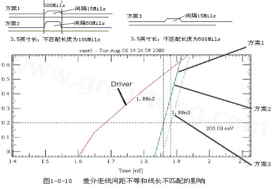 在實(shí)際的PCB布線中，往往不能同時(shí)滿足差分設(shè)計(jì)的要求。