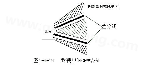 通過地平面的隔離也可以起到很好的屏蔽作用，這種結(jié)構(gòu)在高頻的（10G以上）IC封裝PCB設(shè)計(jì)中經(jīng)常會(huì)用采用，被稱為CPW結(jié)構(gòu)，可以保證嚴(yán)格的差分阻抗控制（2Z0）