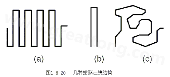 蛇形線是Layout中經(jīng)常使用的一類走線方式。其主要目的就是為了調(diào)節(jié)延時(shí)，滿足系統(tǒng)時(shí)序設(shè)計(jì)要求。