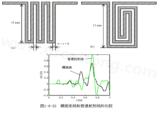 號(hào)在蛇形走線上傳輸時(shí)，相互平行的線段之間會(huì)發(fā)生耦合，呈差模形式，S越小，Lp越大，則耦合程度也越大。