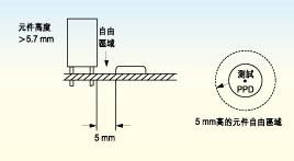 電路板上探針測(cè)試面的元件高度必須不超出5.7毫米，否則只有切割測(cè)試夾具后才能測(cè)試電路板測(cè)試面上的較高元件。