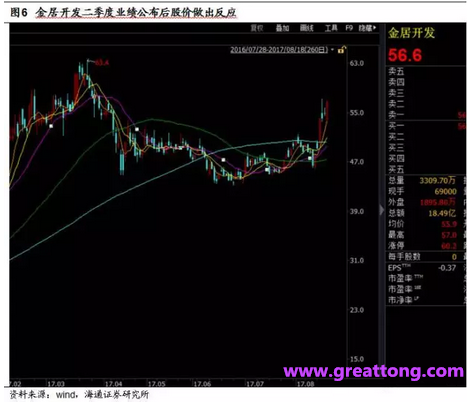 銅箔：Q2營(yíng)收、毛利率環(huán)比下滑，7月環(huán)比出現(xiàn)回升。