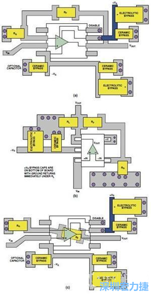 圖9. 同一運算放大器電路的布線區(qū)別。(a)SOIC封裝，(b)SOT-23封裝，(c)在PCB下面采用RF的SOIC封裝