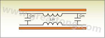 圖1：PCB上兩根走線之間的互阻抗。