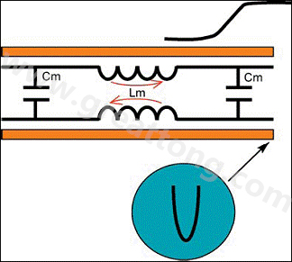 圖5：前向串?dāng)_。