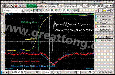 圖8：前向串?dāng)_的后濾。
