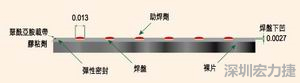 EEMS的μBGA焊盤形狀為焊球貼裝帶來(lái)了很多難題，它的焊盤在基板載帶表面下方凹入0.069mm