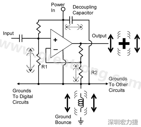 圖3. 電路中‘地彈雜訊’的示意圖。