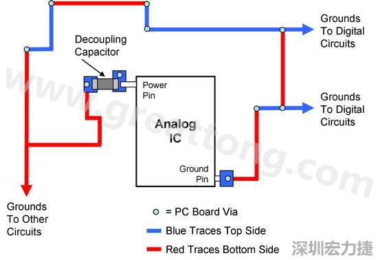 圖2. 使用PCB設(shè)計軟體得到的電路布局。
