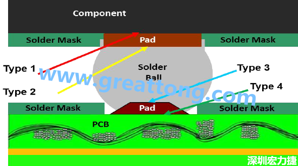 電子零件掉落或錫裂問題解惑，PCBA的結(jié)合力包含有哪些？
