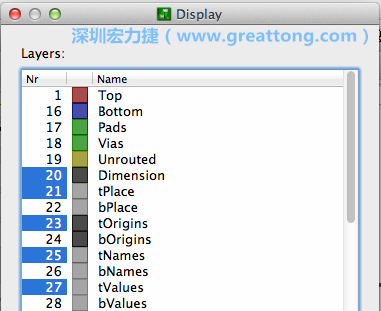 為了一窺絲印層的樣貌，你需要在「圖層選單（Layers menu）」中取消除了上述四個(gè)圖層以外的所有圖層，并另外多選一個(gè)「tOrigins」圖層，這樣你就可以開始在這個(gè)部份進(jìn)行操作了。