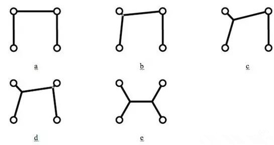 值得注意的是，只是按降序排序所有角度然后按這個順序增加新的頂點是行不通的，結(jié)果會更糟。