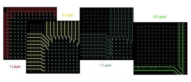 BGA布線。“從外圍到中心”的傳統(tǒng)方法。