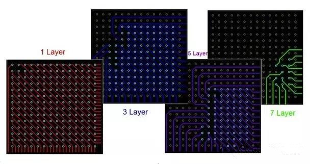  圖17：BGA布線?！皬闹行牡酵鈬钡牟季€方法。