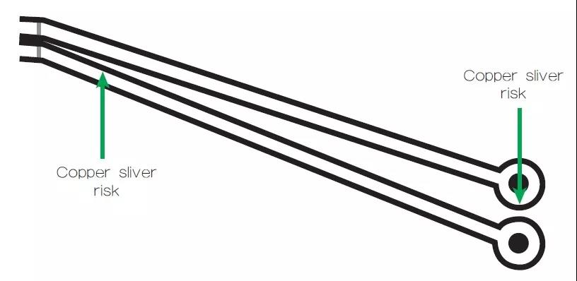 圖2 一個(gè)非常狹窄的裂片風(fēng)險(xiǎn)區(qū)域，例如圖中這個(gè)原始設(shè)計(jì)檔內(nèi)的案例，在制造時(shí)可能不受控制地剝離，導(dǎo)致短路和良率問(wèn)題。
