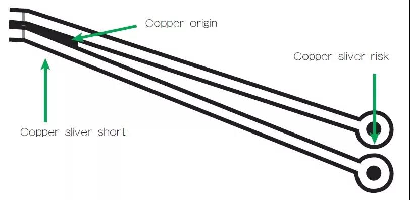 圖3 在這個(gè)案例中，化學(xué)蝕刻會(huì)改變狹窄裂片填充的形狀/尺寸；裂片剝離時(shí)會(huì)產(chǎn)生意料不到的碎屑或漂浮物。
