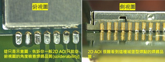 PCBA大講堂：什么是3D AOI檢測(cè)設(shè)備？