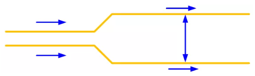 每走一段距離的平行線，增加兩條線之間的距離