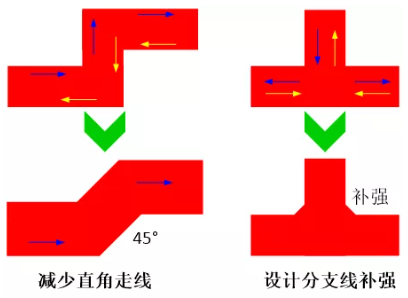 由于布線的彎角、分支太多造成傳輸線上阻抗不匹配，可以通過減少線路上的彎角及分支線或者避免直角走線及分支線補(bǔ)強(qiáng)來進(jìn)行改善。