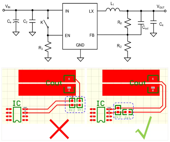 相對(duì)而言，阻抗越高，越容易受到干擾。以下是同步降壓芯片的PCB阻抗位置設(shè)計(jì)。