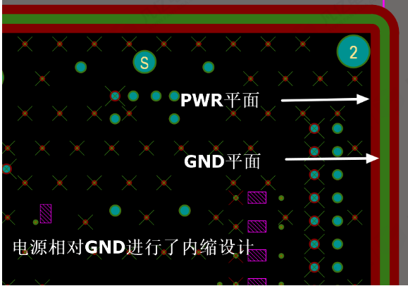多層PCB設計GND層和電源層進行內(nèi)縮設計的原因