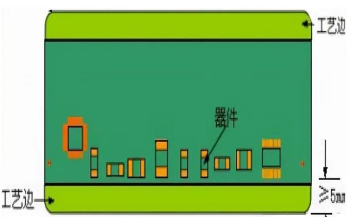 PCB工藝邊的作用、制作方式及設(shè)計要求
